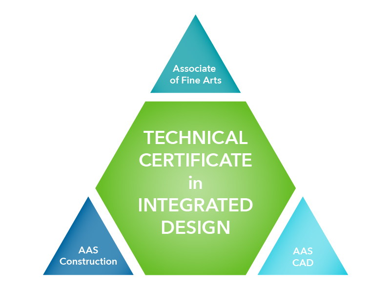 integrated design program
